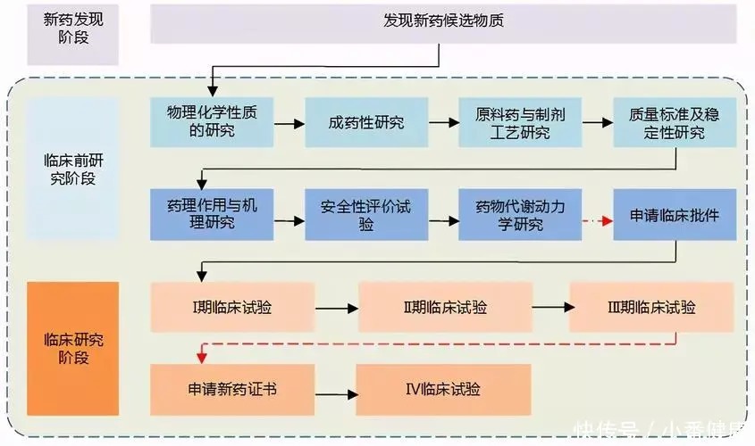 剂泰科技港股IPOAI药物递送第一股拿命干！