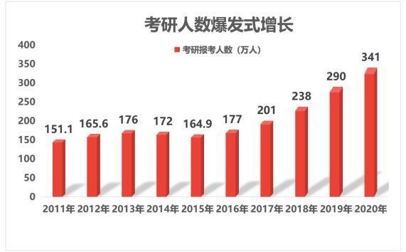 考研报考人|22考研人现在应该做什么？