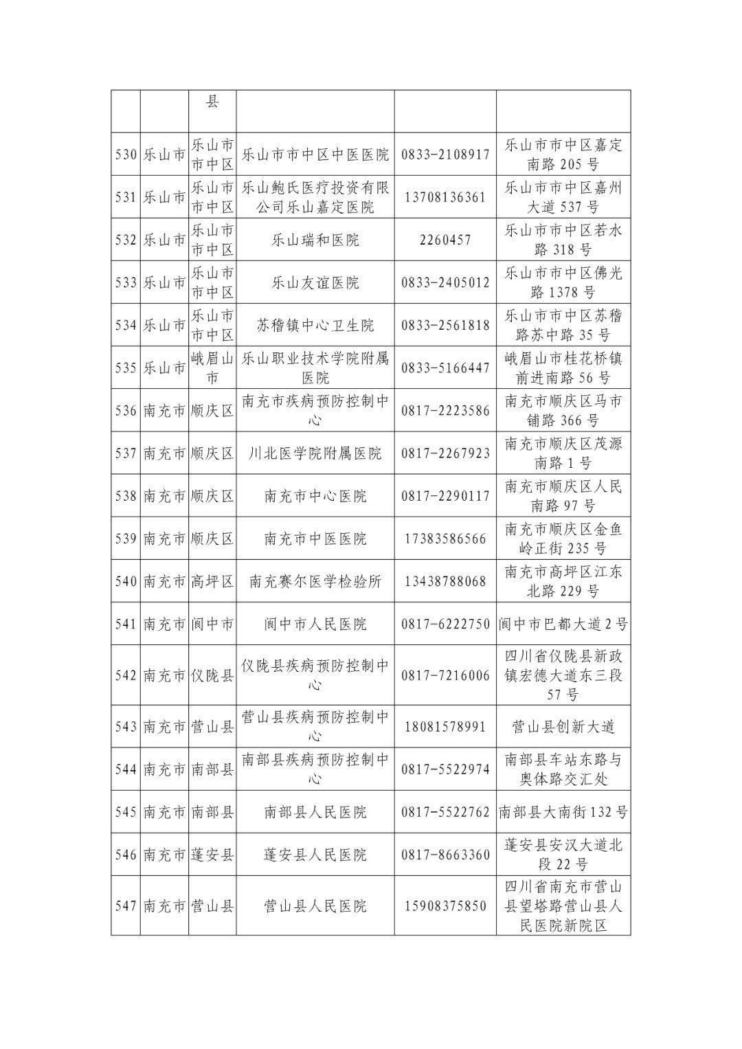 机构|最新版！四川省新冠病毒核酸检测机构信息