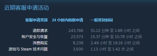 暴跌|30万份退款！股价暴跌！《2077》跳票的严重后果