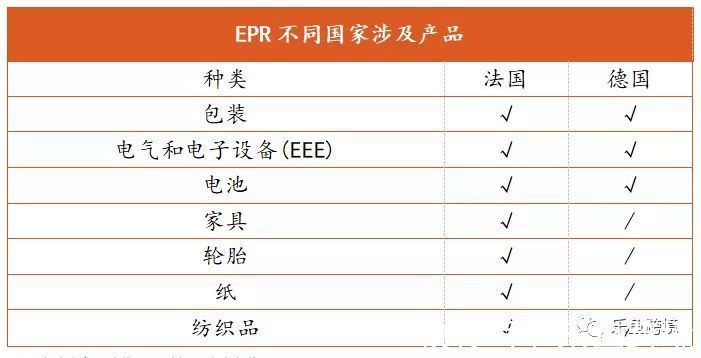 卖家|乐鱼跨境丨关于EPR生产者责任延伸，卖家怎么办？