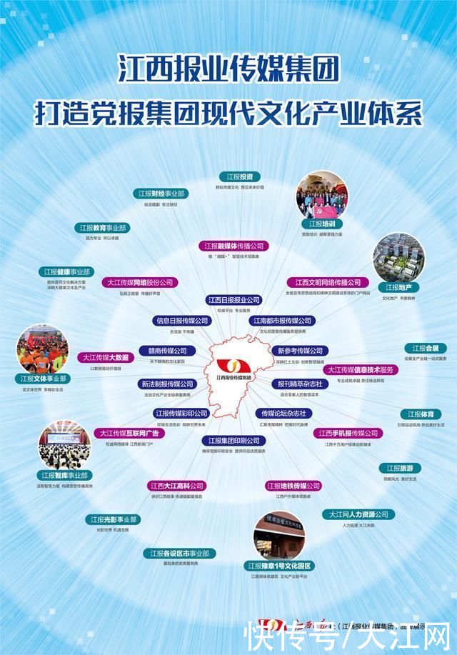 集团|江西报业传媒集团打造党报集团现代文化产业体系