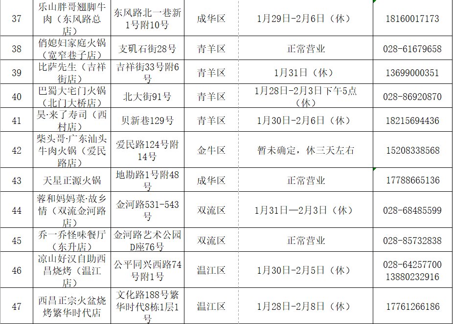 米其林|年夜饭吃啥？成都市商务局官方指南来了！