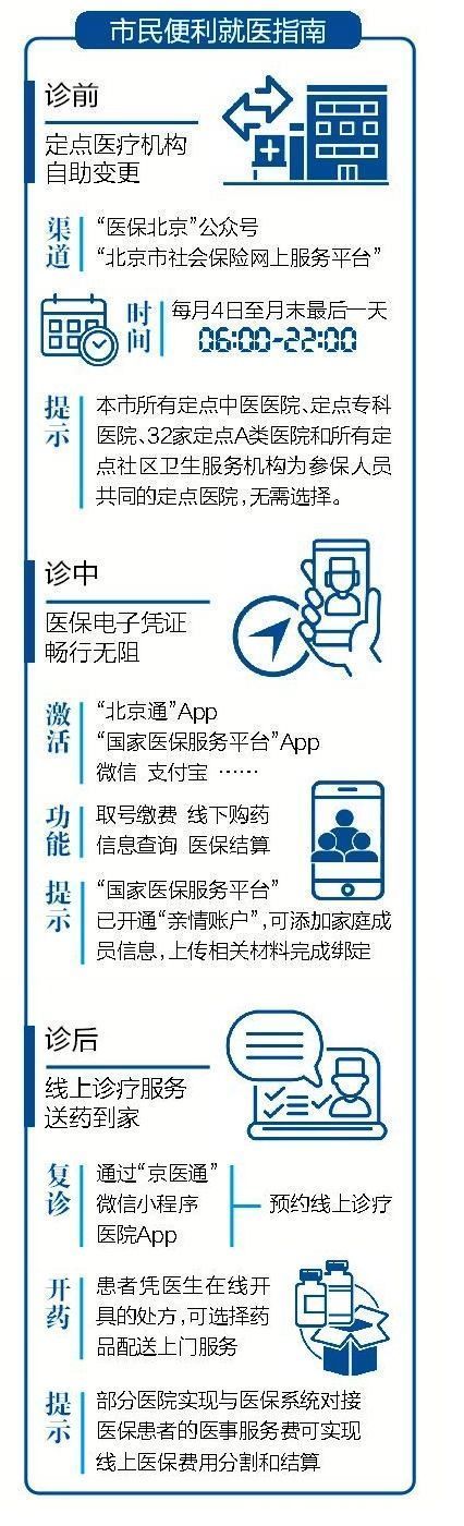 诊疗|机构自助变更、线上快捷诊疗……就医便利让市民少跑腿