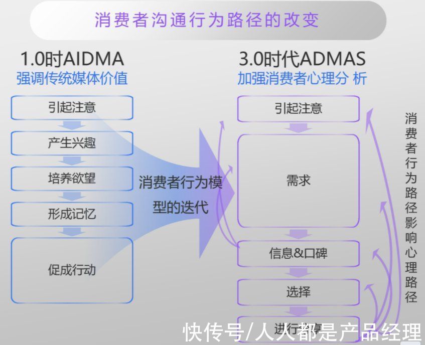 周期性|年终盘点｜新消费品这一年，浪里浮沉，艰难靠岸