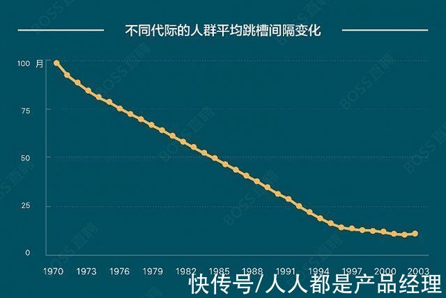 陪练师|00后还会需要招聘网站吗？