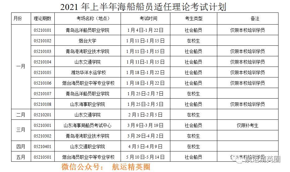 2021上半年船员培训考试计划汇总