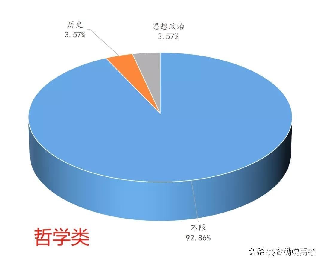 组合|揭晓92个专业类选科组合谜底