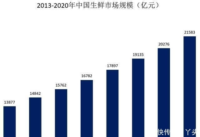 巨头|最惨烈的一战：阿里、腾讯、美团、滴滴、拼多多都来了