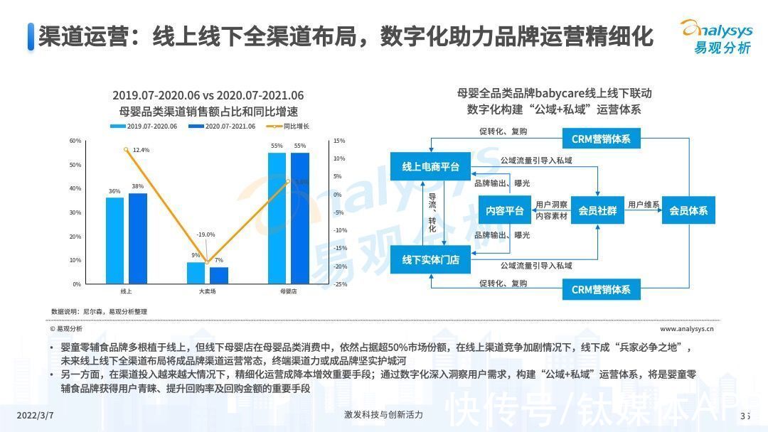 婴童|2022年中国婴童零辅食行业市场洞察