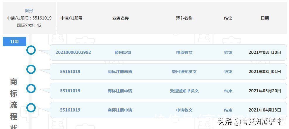 g三大公司“狗头”商标争夺战后,腾讯、字节跳动已被驳回