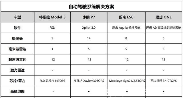 nop|自动驾驶辅助到底是在帮人，还是在害人？