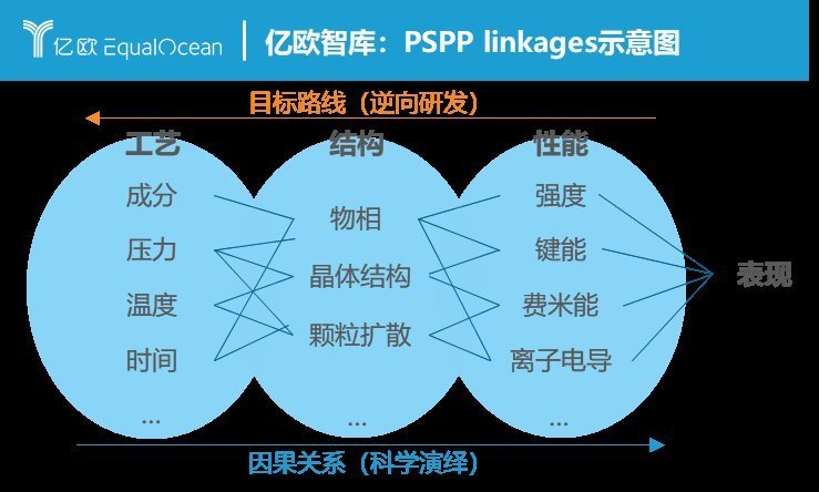 氨基酸残基|以“大数据+AI”为标志的数据驱动，已成为材料科学发展的第四范式