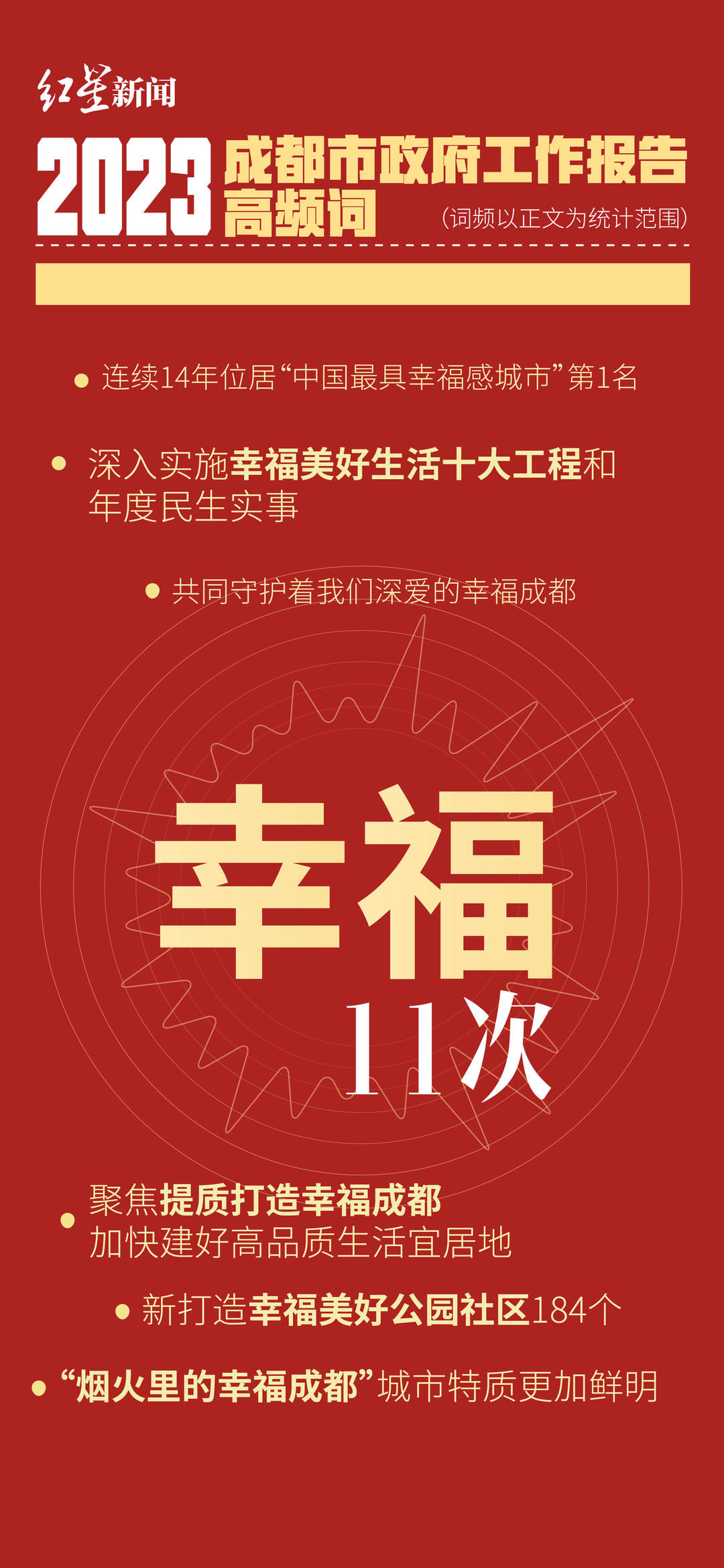 从政府工作报告高频词，看2023年成都怎么干