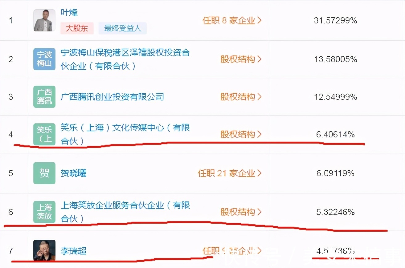 脱口秀大会|李诞公司演员股份曝光，想到呼兰和庞博，我免不了一股失落的悲凉