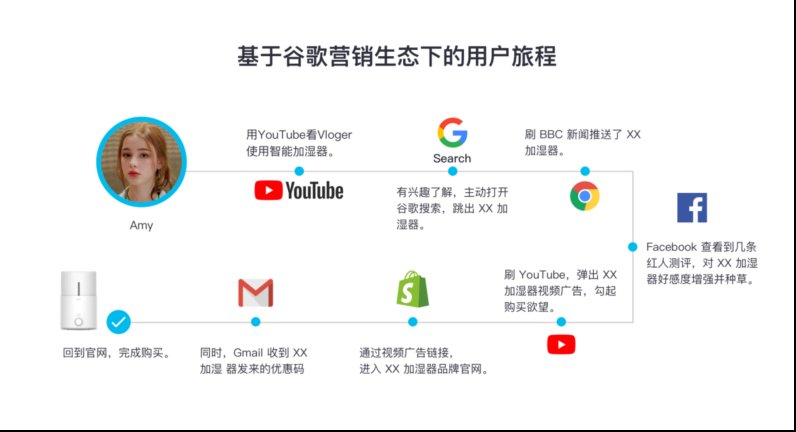 dtc|深挖DTC品牌市场，智能硬件出海如何打造自己的品牌帝国？