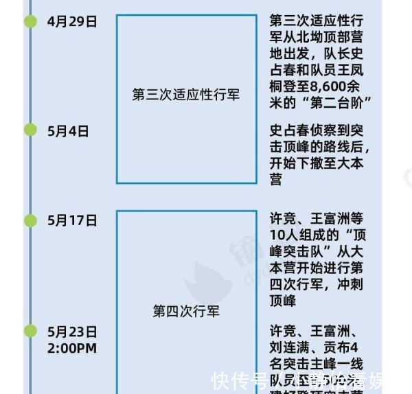 成功登顶|珠峰新高度8848