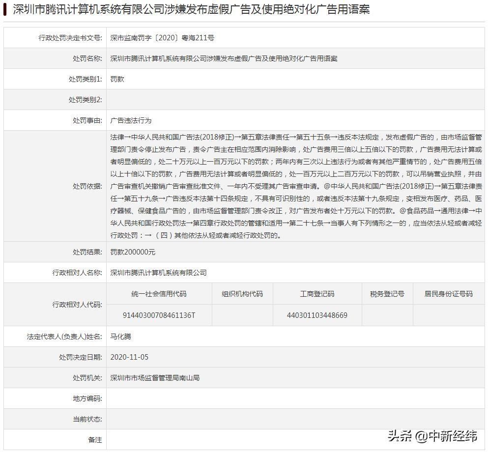 腾讯|腾讯被罚20万:涉嫌发布虚假广告及使用绝对化广告用语