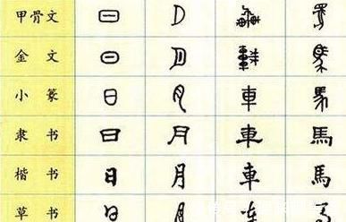 汉字@中国奇特的一个字,3000年来读音都一样,你的读法估计也错了