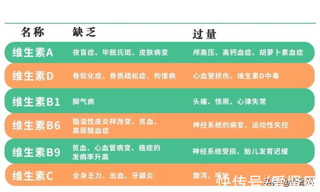 肾友|果断收藏！高血压肾病健康饮食大全