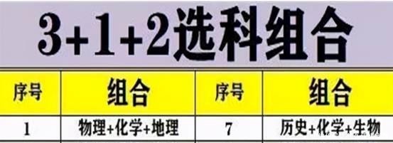 文科生|理科价值大于文科？对文科生饱受“歧视”，文科生表示很冤枉