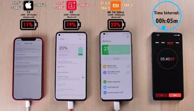 骄傲|苹果12、一加8T、小米10Ultra充电实测，这就是雷军骄傲的资本？