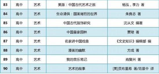 图书|转发收藏！教育部向全国中小学生推荐300种图书