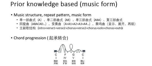 音乐|微软亚洲研究院谭旭AI音乐，技术与艺术的碰撞