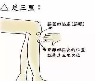 五脏六腑|按一个穴位，疏通全身气血，尤其女人要常按！