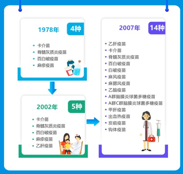 排好|成人也要打疫苗！9 种你可能漏打的疫苗，时间表都帮你排好了