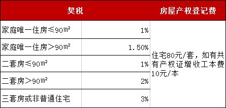 户籍|刚刚！无锡又发新政！商办可补贴契税50%！部分房源适当放开限购！