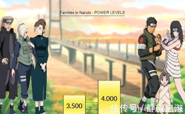 阿斯玛|火影家庭战力比拼,我爱罗靠人数优势,鸣人胜在九尾