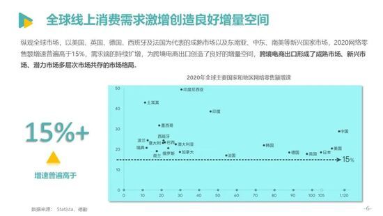 发展|亿邦智库发布《2021中国跨境电商发展报告》
