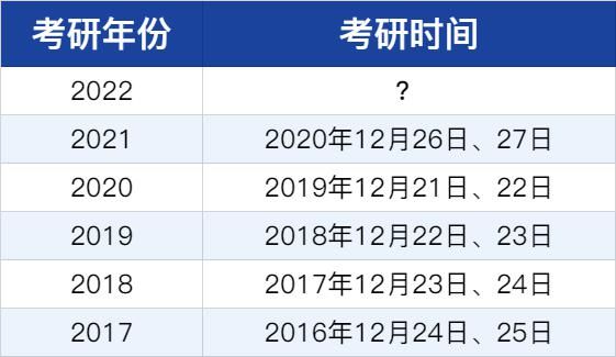 贵州省|22考研时间已定！或将迎来这7大变化！