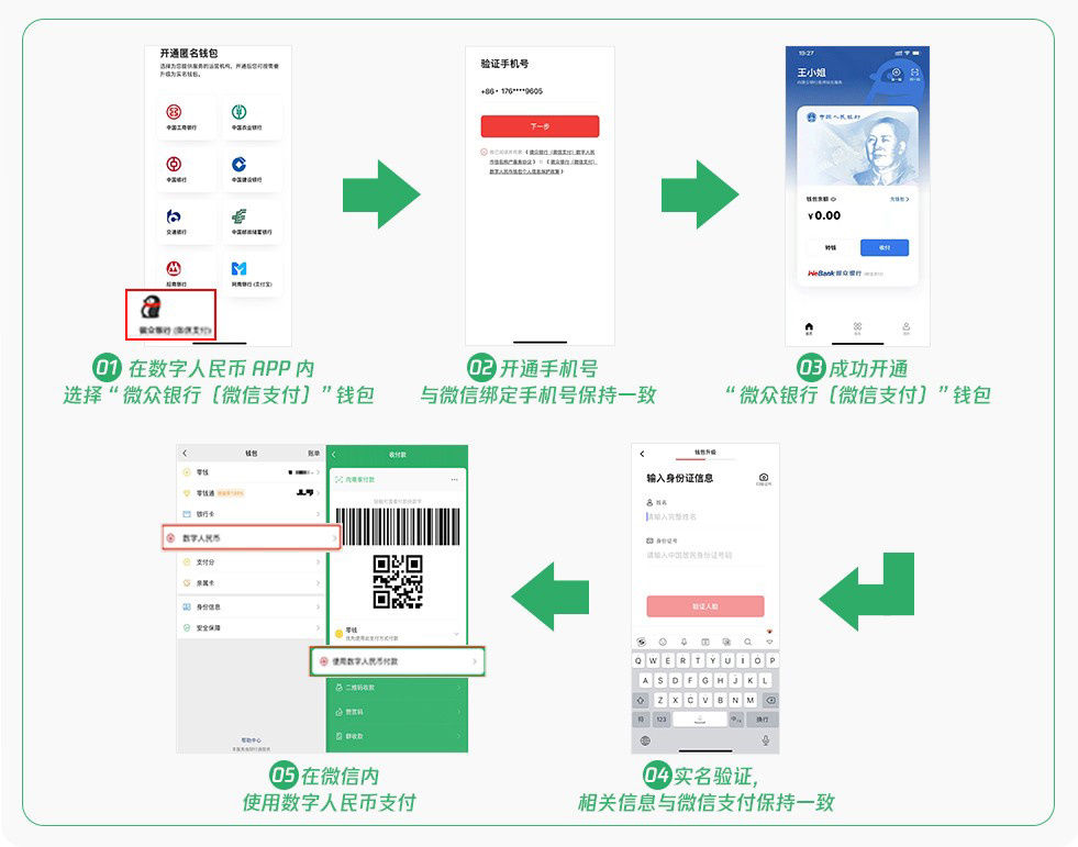 开通|腾讯接入：微信支持数字人民币支付