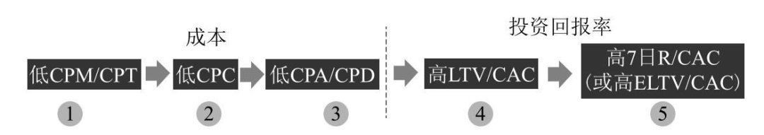 运营|如何做用户增长？用户增长与产品、运营、品牌市场团队之间的关系