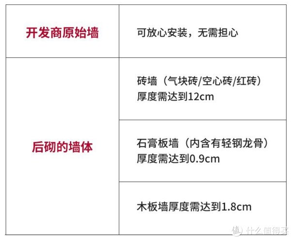 柜门|第一批90后的家，已经抛弃衣柜了