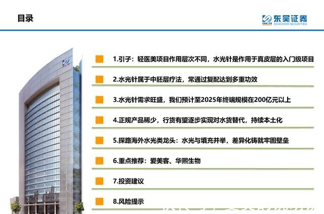 产品 医美行业深度研究报告进击的水光针！