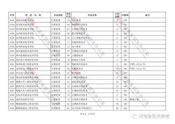 河南省招生办公室|@河南考生：对口招生专科批再次征集志愿！今日18时结束