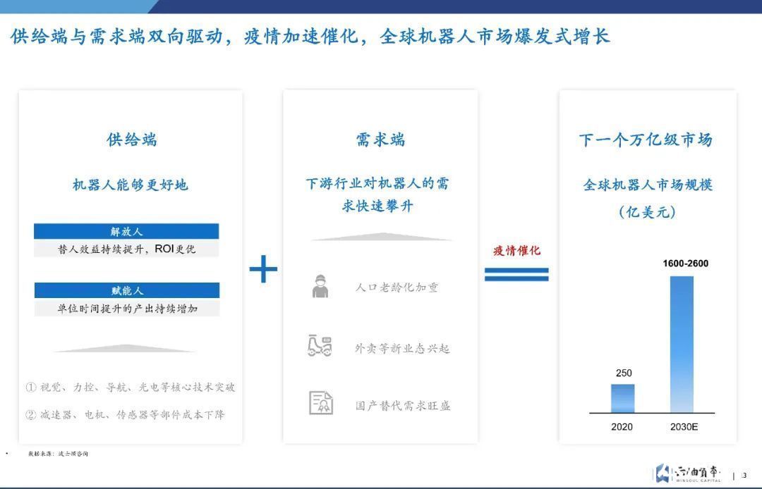 投资|一年吸金360亿，火热之下，机器人赛道怎么投？