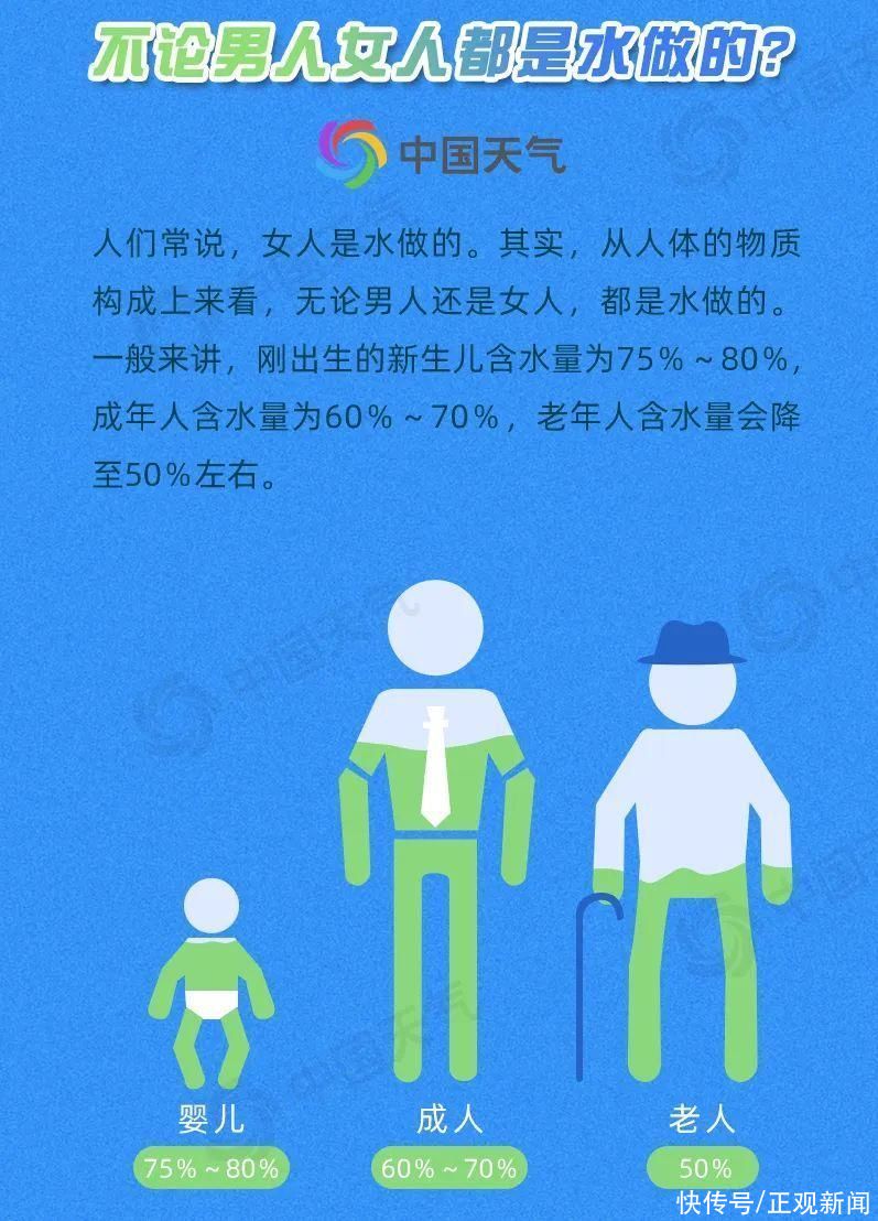 323世界气象日：揭秘关于水的十大冷知识