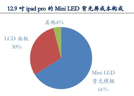 led|Micro LED能否成为下一代主流显示技术