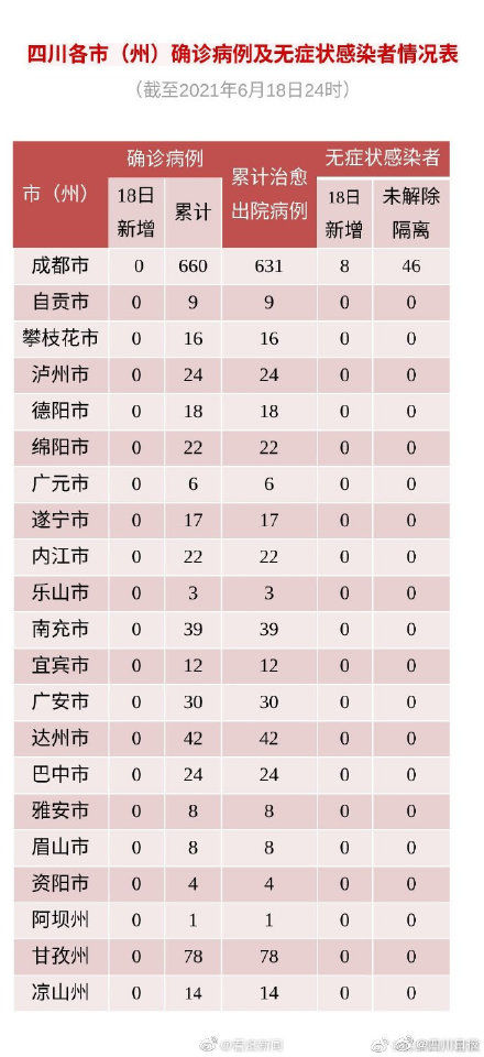 感染者|均为境外输入 四川新增无症状感染者8例