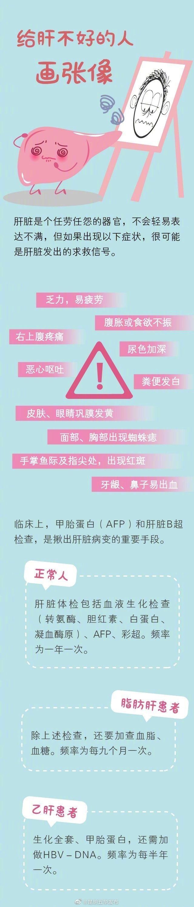 人体|肝脏是人体最能忍的器官，常做这9件事的人该注意了