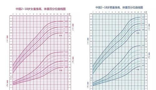 cm|孩子身高159还是169，看家长能否抓住“蹿个儿4要素”，再长10cm