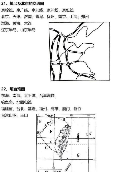 识图|初中地理：识图填空汇总练习，快速收藏！