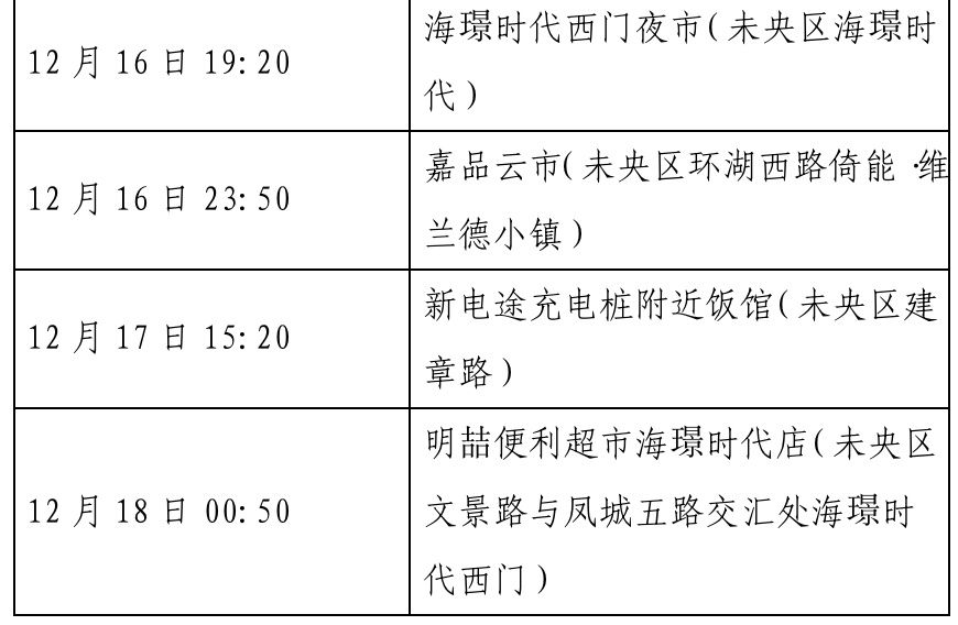 确诊|西安新增确诊病例轨迹公布（22日0时-23日8时）