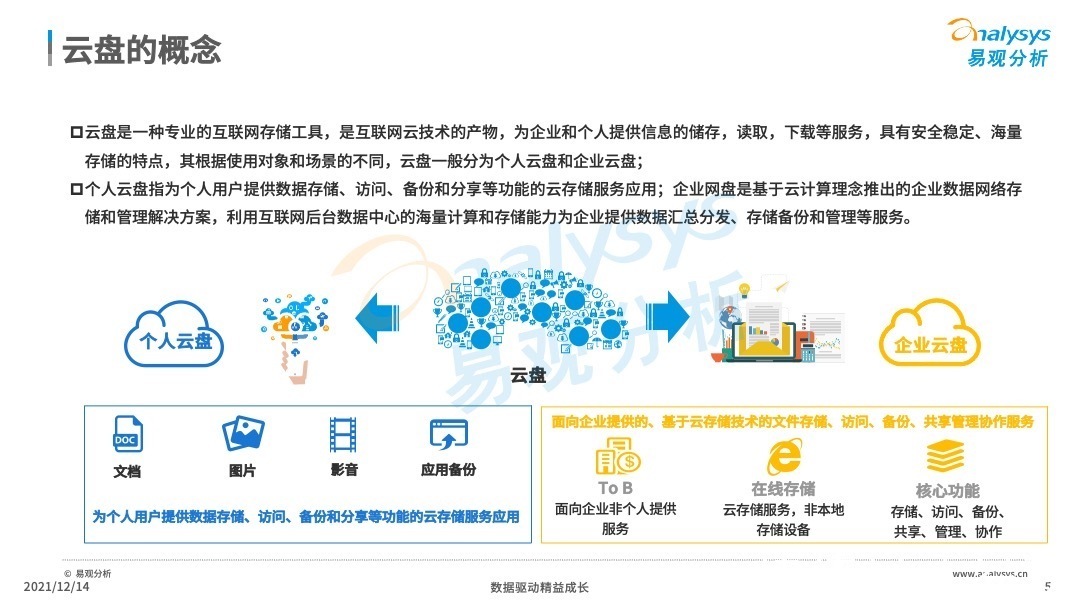 分析|2021年中国云盘行业专题分析：信息安全早应该提上日程