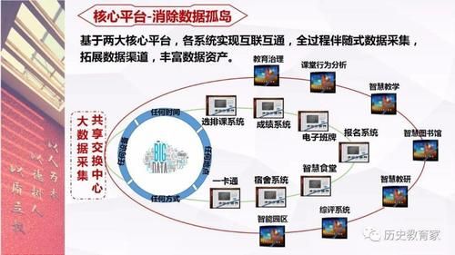 中国|全汉炎-信息化促进教育过程的整体优化