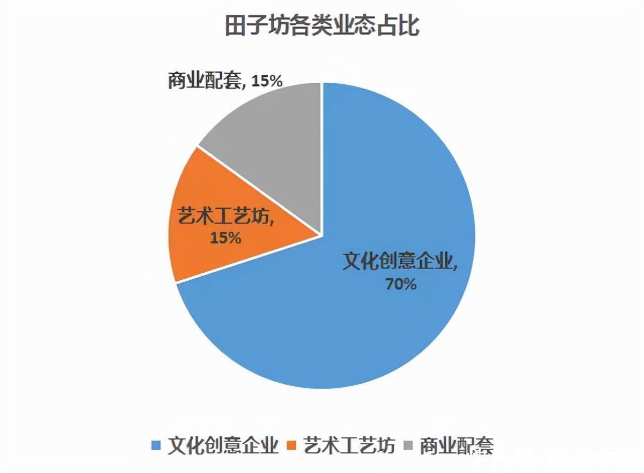 特色|十大文旅商业街案例解析（下）